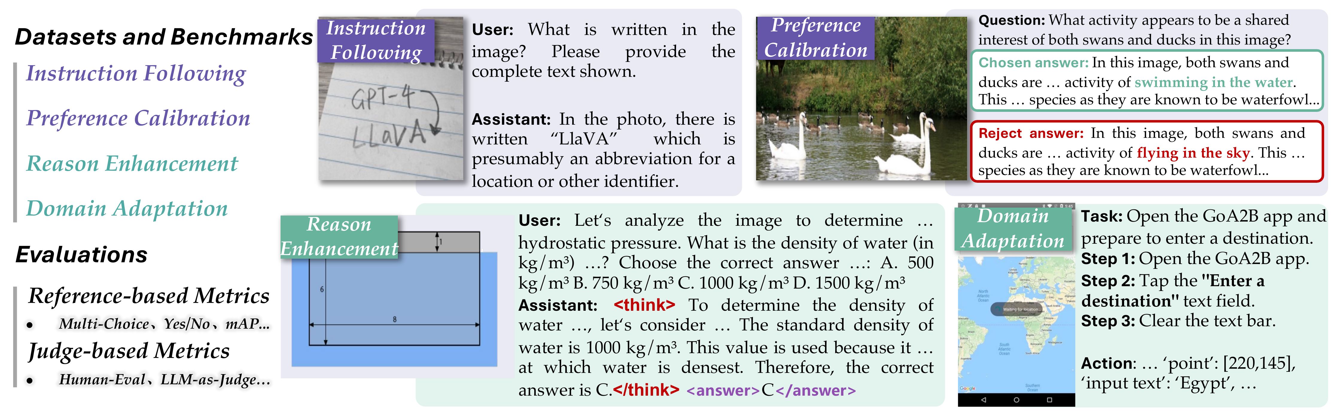 Evaluation system for MLLM post-training datasets and benchmarks